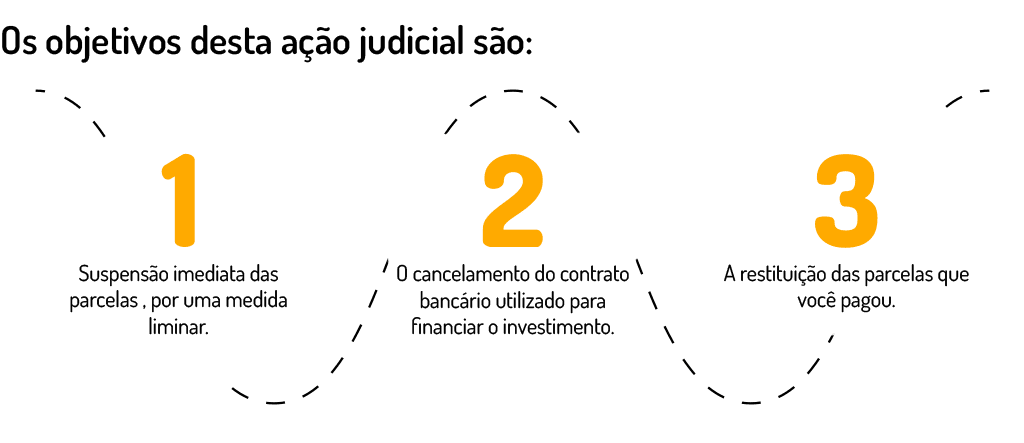 objetivos da ação judicial golpe do falso investimento