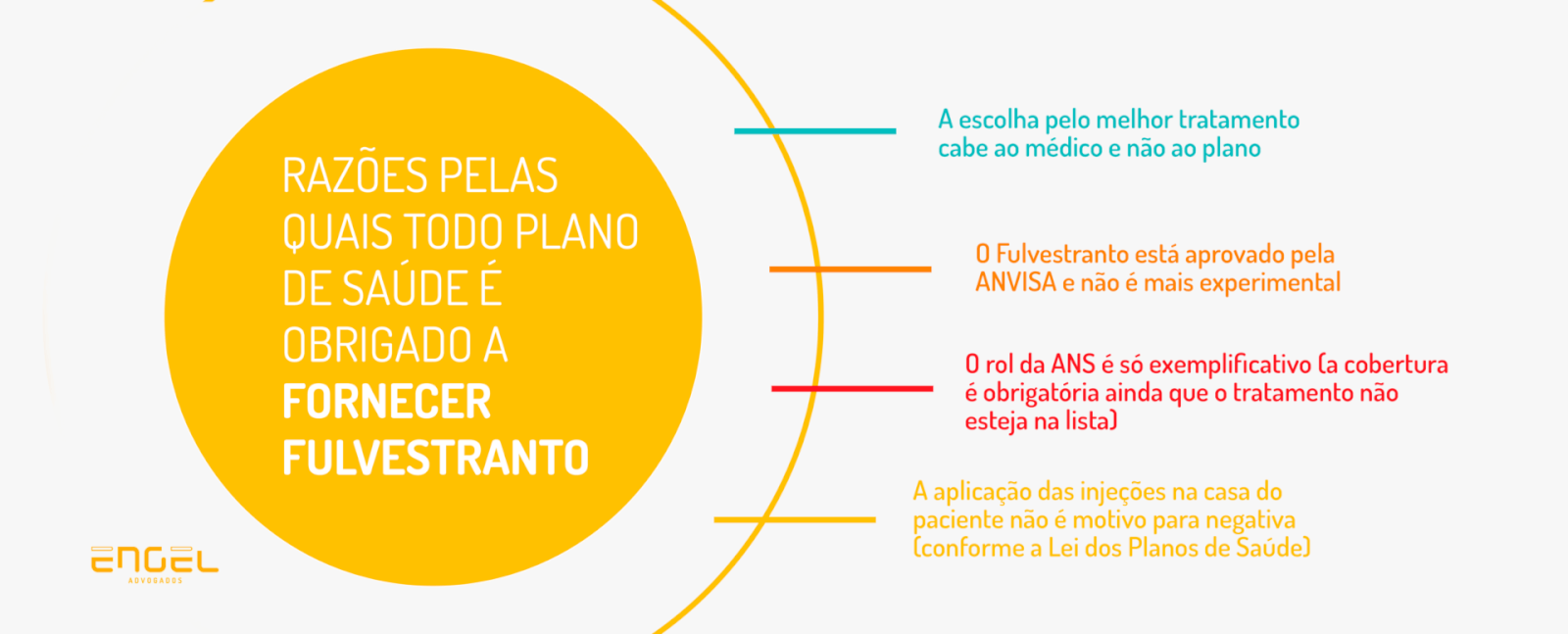 Prancheta 9 2 - Como Pedir Liminar Para Fornecimento de Fulvestranto para Tratamento de C&acirc;ncer de Mama
