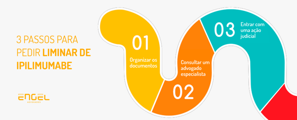 3 PASSOS PARA PEDIR LIMINAR DE IPILIMUMABE