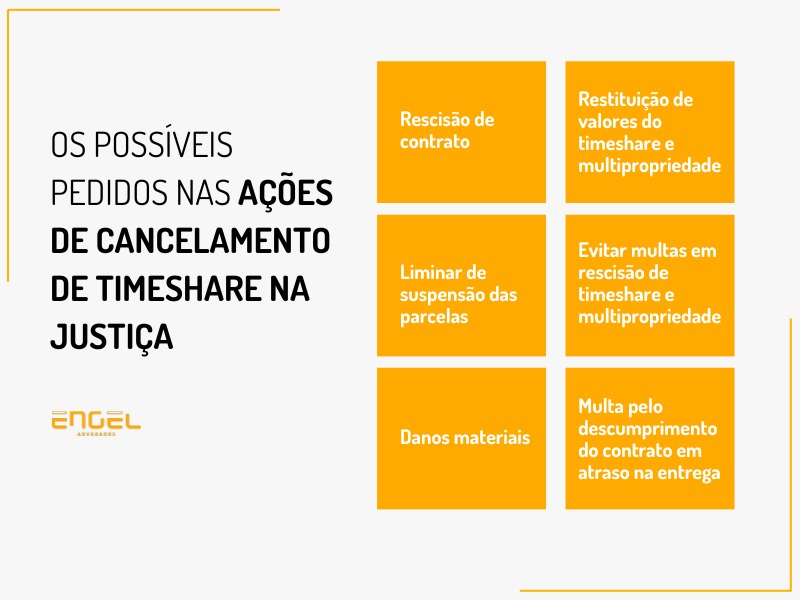 Rescisão do Contrato de Timeshare: Saiba Seus Direitos de Reembolso e Anulação de Multas 4 - Rescisão do Contrato de Timeshare: Saiba Seus Direitos de Reembolso e Anulação de Multas