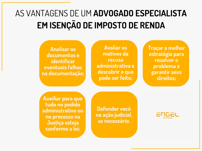 Isenção Fiscal para Militares com Doenças Graves: Saiba como Eliminar o Imposto e Aumentar sua Renda! Arte 2 - Isenção Fiscal para Militares com Doenças Graves: Saiba como Eliminar o Imposto e Aumentar sua Renda!