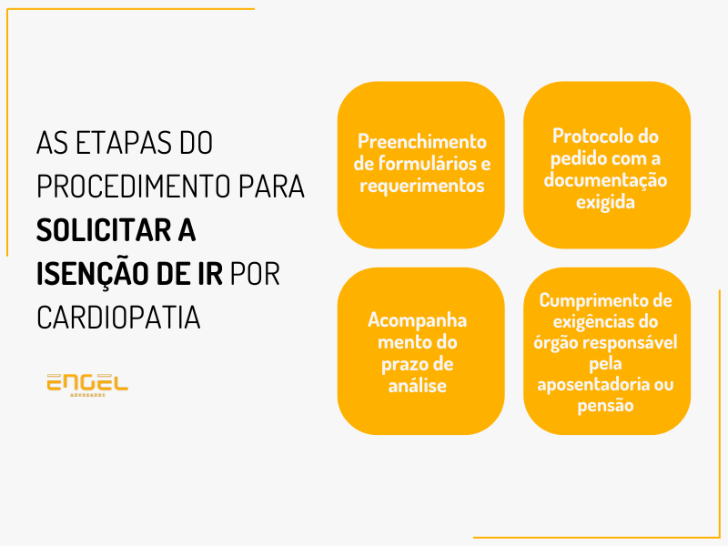 ENGEL ARTES DE TEXTO 2 - Como Pedir Isen&ccedil;&atilde;o de IR para Militares da Reserva ou Reformados com Cardiopatia Grave?