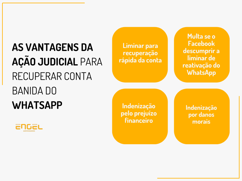 ENGEL ARTES DE TEXTO 4 - Como Recuperar Conta Banida do WhatsApp e Proteger o Seu Neg&oacute;cio!