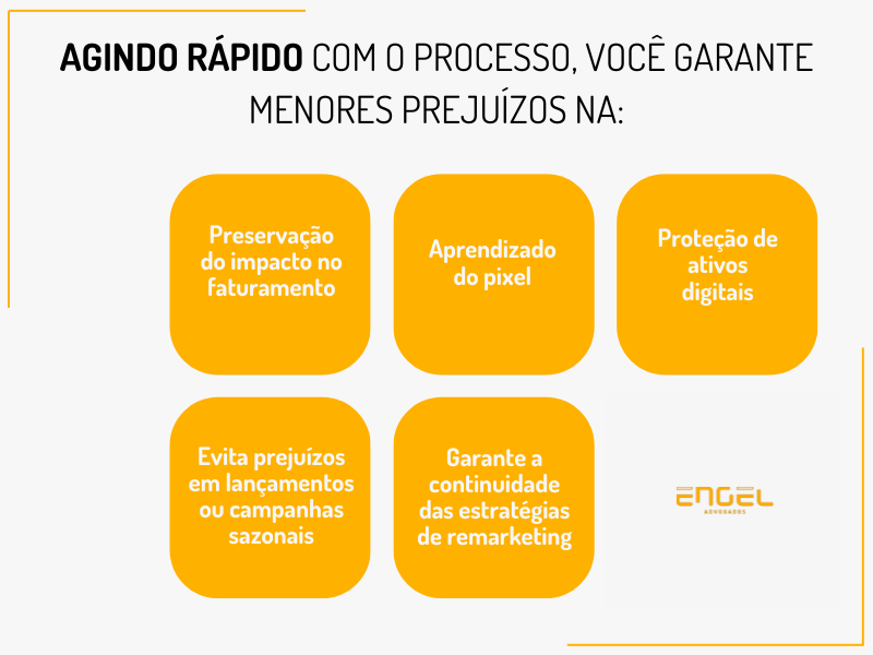 ENGEL ARTES DE TEXTO 6 - Recuperar Conta de An&uacute;ncios do Facebook Ads Bloqueada: Passo a Passo para Agir R&aacute;pido!