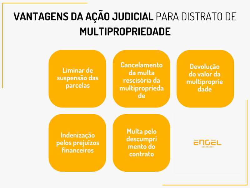 ENGEL ARTES DE TEXTO 7 - Distrato de Multipropriedade: Solu&ccedil;&atilde;o para Cancelar o Contrato e Recuperar o Investimento