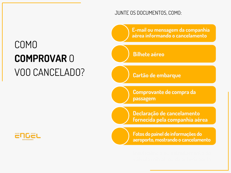 ENGEL ARTES DE TEXTO - Voo Cancelado: Quais os Direitos, o Que Fazer e Como Reclamar