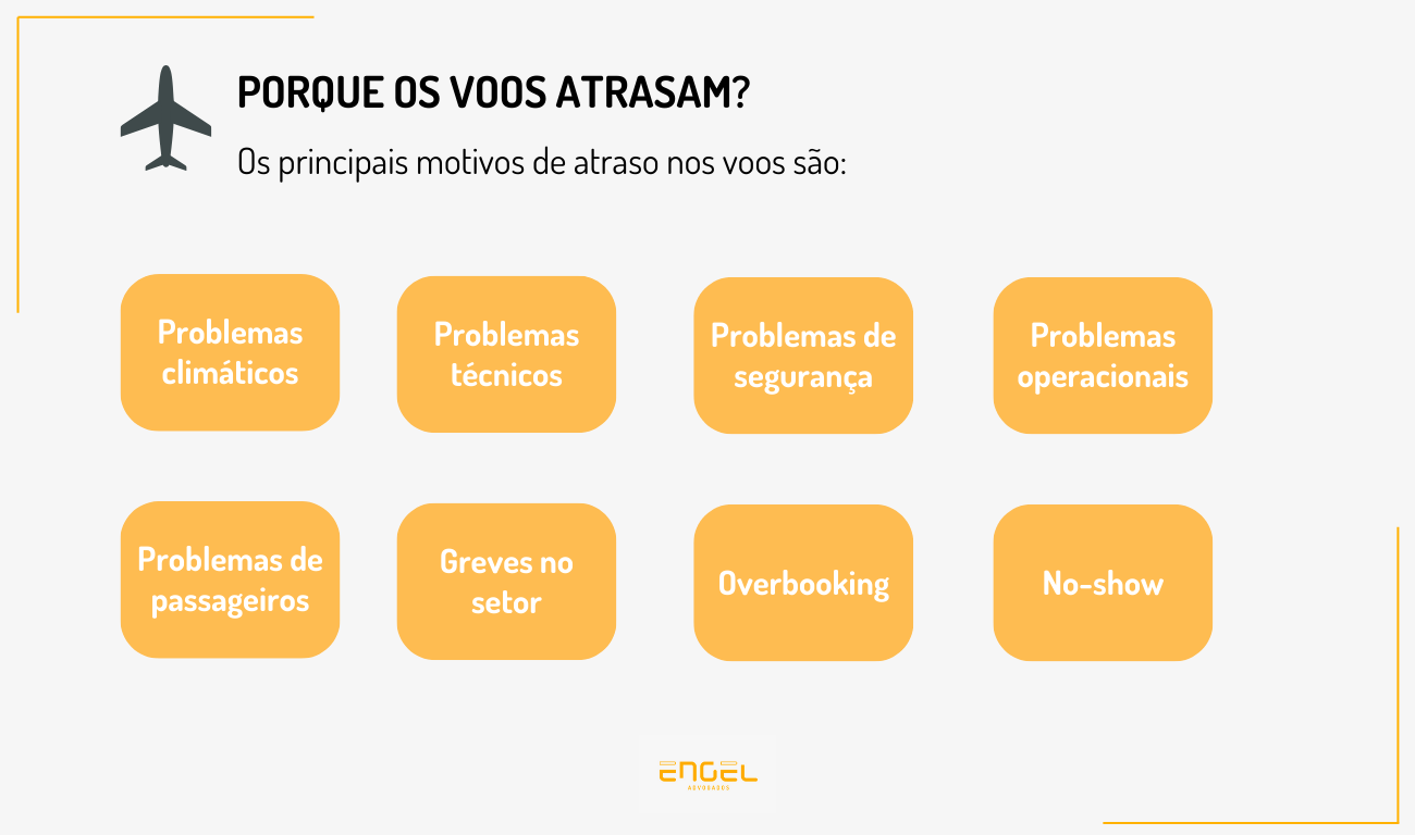Direitos Quando o Voo Atrasa: Quais São e O Que Fazer?