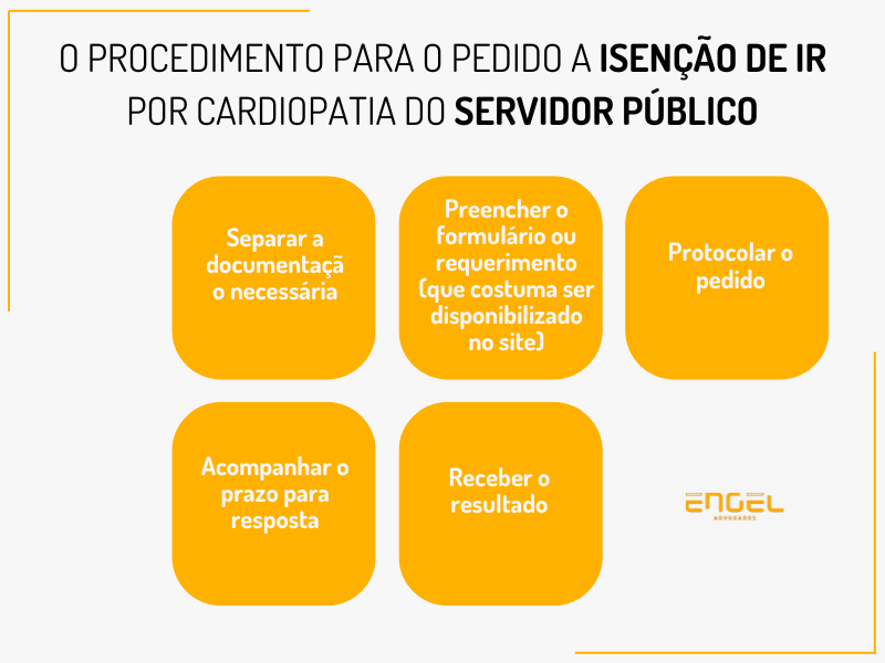 Isenção de IR para Servidor Público Aposentado com Cardiopatia Grave é Garantido por Lei? isencao imposto renda cardiopatia doenca coracao direitos - Isenção de IR para Servidor Público Aposentado com Cardiopatia Grave é Garantido por Lei?