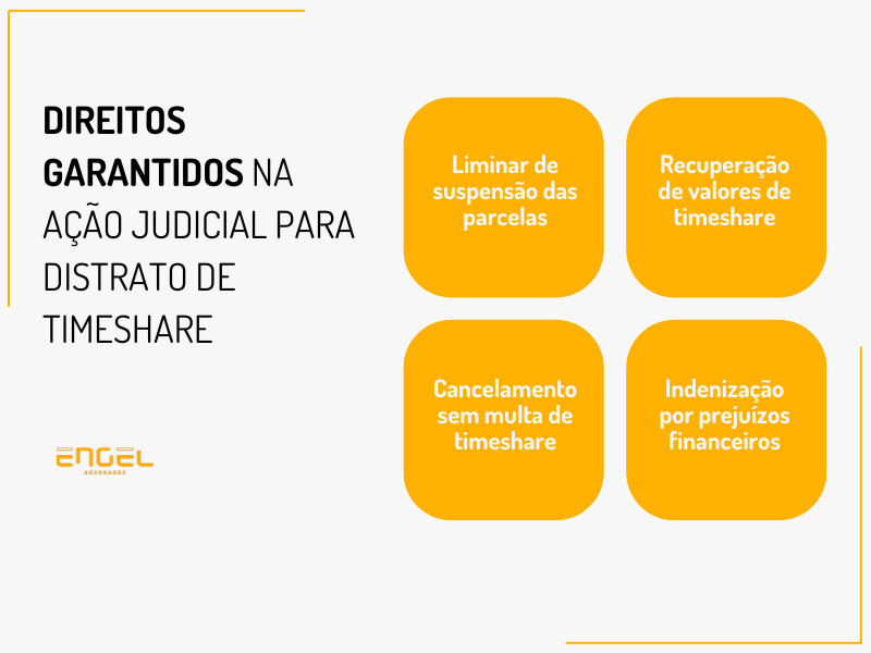Distrato de Timeshare: Confira Seus Direitos e Cancele Sem Multas ENGEL ARTES DE TEXTO 1 - Distrato de Timeshare: Confira Seus Direitos e Cancele Sem Multas