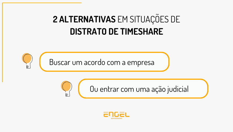 Distrato de Timeshare: Confira Seus Direitos e Cancele Sem Multas ENGEL ARTES DE TEXTO e1735832564762 - Distrato de Timeshare: Confira Seus Direitos e Cancele Sem Multas
